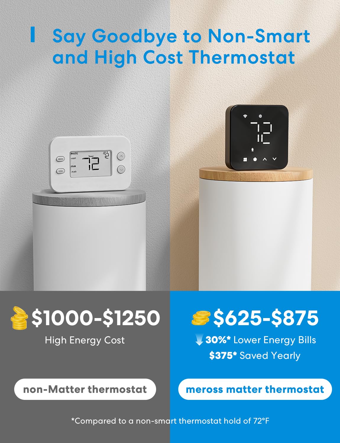 Termostato Inteligente meross para el hogar, termostato WiFi Funciona con Materia, Alexa, Apple Home, Google Assistant, App & Voice Control, programación de 7 x 24 Horas, Ahorro de energía, Requiere
