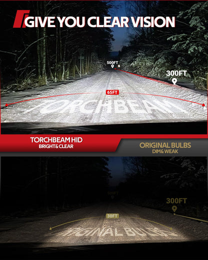 Torchbeam D3S Bombillas HID 6000K Blanco Frío 35W 66340 42403 42302 Repuesto Xenón 2 Piezas