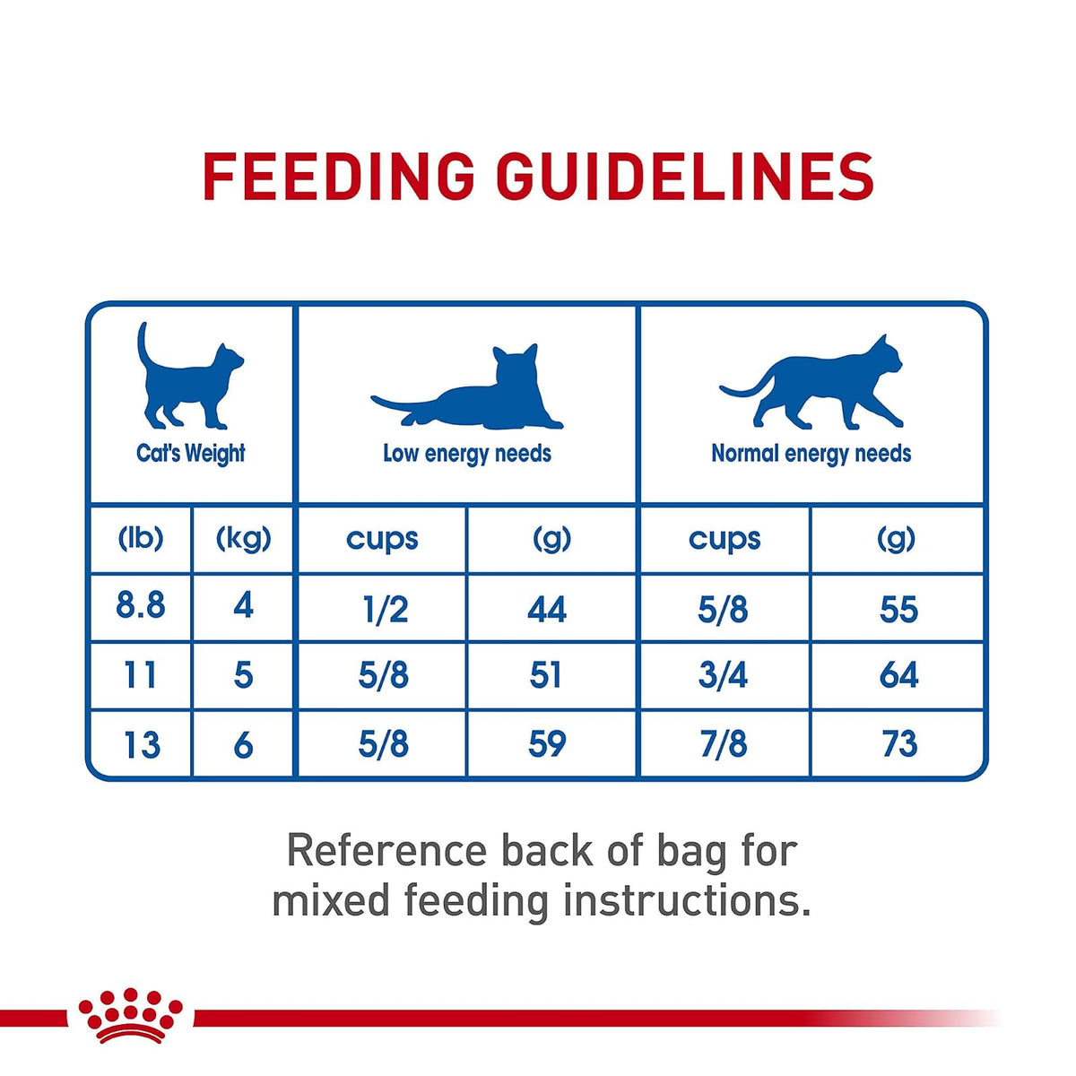 ROYAL CANIN Alimento Seco para Gato Senior 7+ Indoor, 2.49 kg