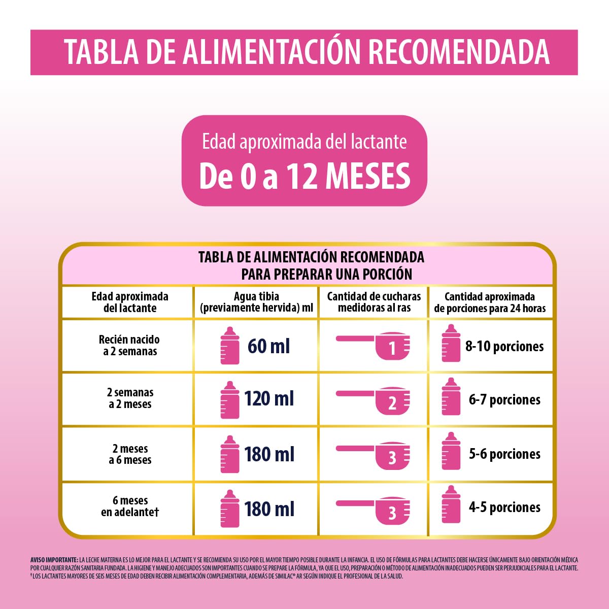 Similac AR Fórmula con Hierro a base de Almidón de Arroz 0 a 12 meses 350g | Fórmula para lactantes de 0 a 12 meses con necesidades especiales de nutrición, elaborada a base de almidón de arroz.