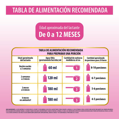Similac AR Fórmula con Hierro a base de Almidón de Arroz 0 a 12 meses 350g | Fórmula para lactantes de 0 a 12 meses con necesidades especiales de nutrición, elaborada a base de almidón de arroz.