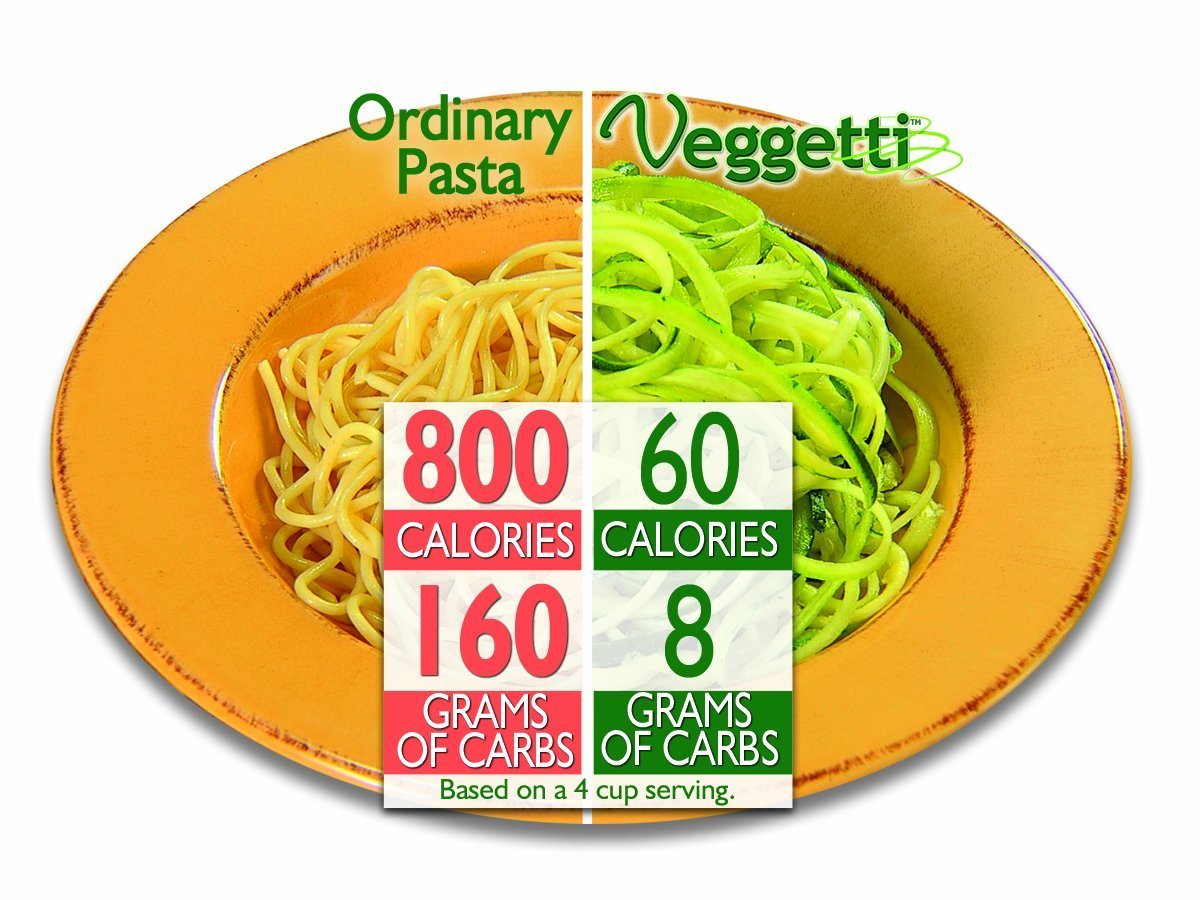 Veggetti Spiral Rebanador de Vegetales, hace pasta de vegetales