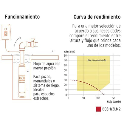 Truper BOS-1/2LM2, Bomba sumergible tipo bala para agua limpia 1/2 HP