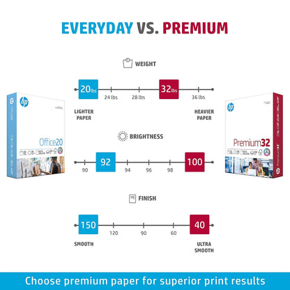 HP Paper, Premium Choice LaserJet, 32lb, 8.5 x 11, Carta, 100 luminoso, fabricado en EE. UU., Blanco