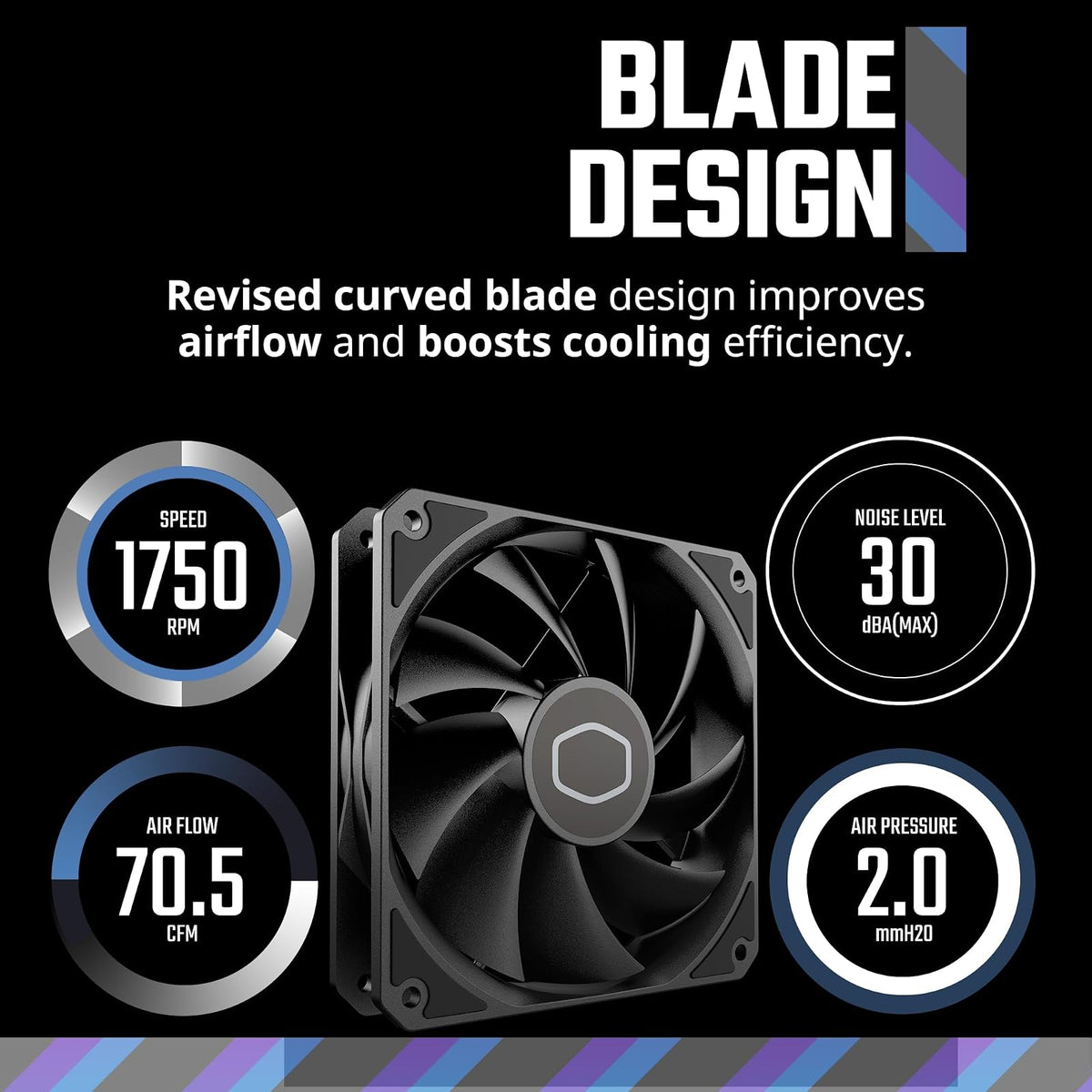 Cooler Master MF120 Lite Funda negra | Enfriador de líquidos | Ventilador de enfriador de aire, ventilador de 120 mm, PWM dinámico 1.750 RPM, cuchillas de equilibrio de aire, híbrido | Marco PBT