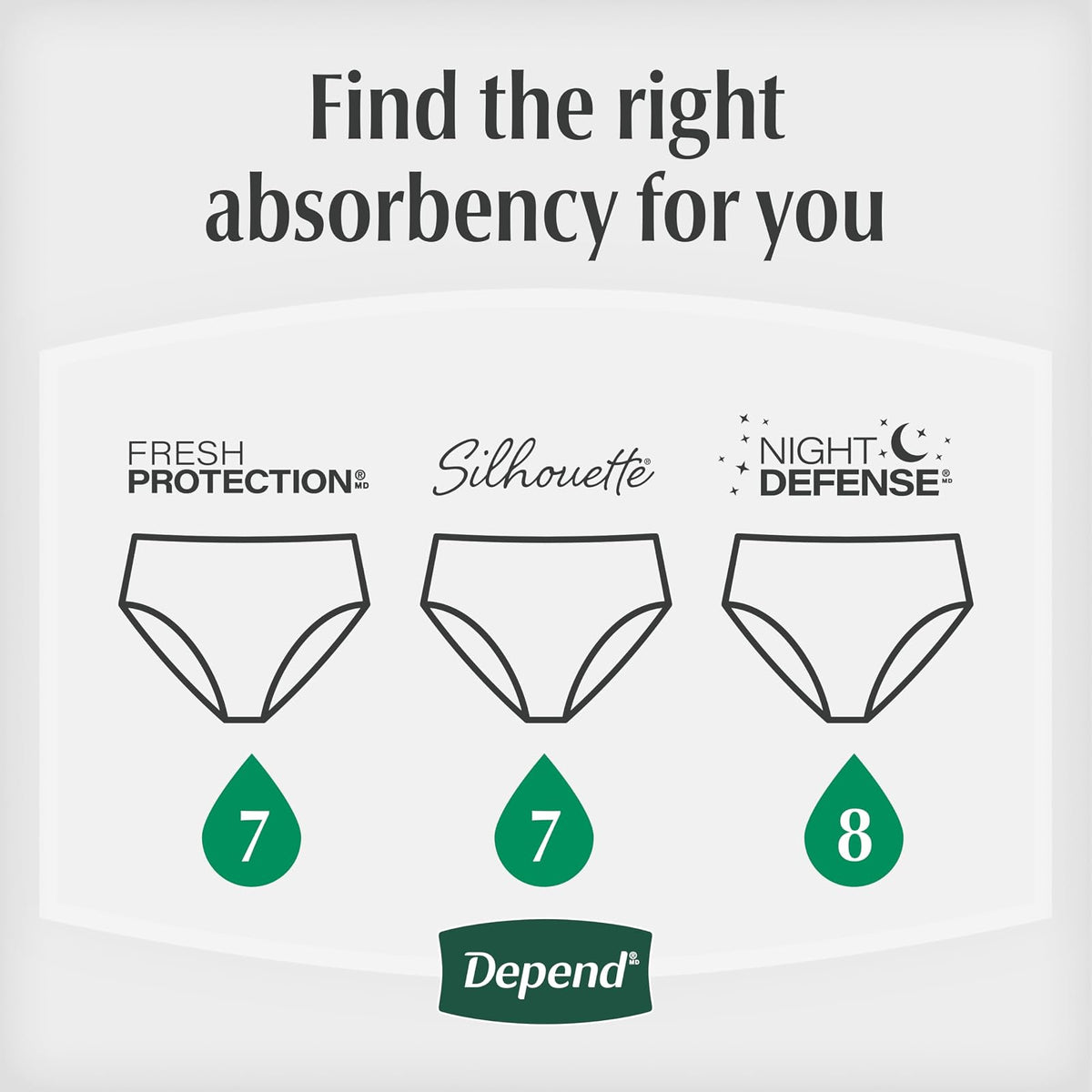 Depend Night Defense Incontinence Overnight Underwear for Women, XL, 12Count, Packaging May Vary