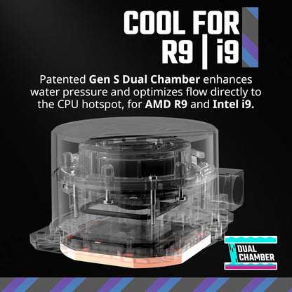 Cooler Master MasterLiquid 360L Core AIO Liquid Cooler MLW-D36M-A18PZ-R1 | 360mm, ARGB Sync, bomba de placa fría Gen S, 120mm PWM, CryoFuze 14W/mK, AMD Ryzen AM5/AM4, Intel LGA1700/1200