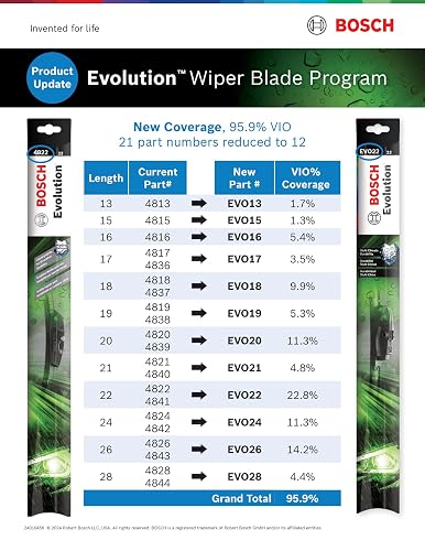 Bosch Evolution Limpiaparabrisas EVO26, 26 in, Negro | Durabilidad multiclima