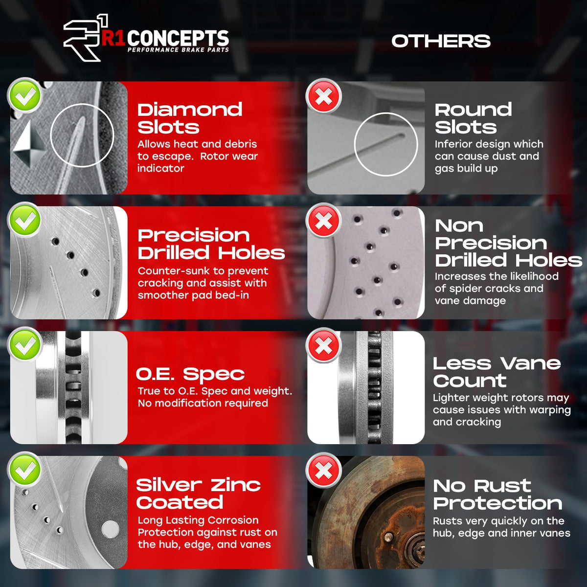 R1 Concepts Kit de freno delantero para Nissan Sentra 2013-2019 | almohadillas para orejas de cerámica, rotores ranurados perforados eLINE | Hardware | 11 pulgadas delantera