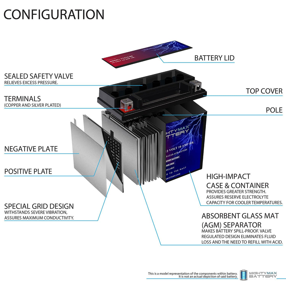 Mighty MAX Battery YTX12-BS 12V 10AH SLA Batería de Repuesto