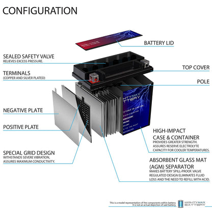 Mighty MAX Battery YTX12-BS 12V 10AH SLA Batería de Repuesto