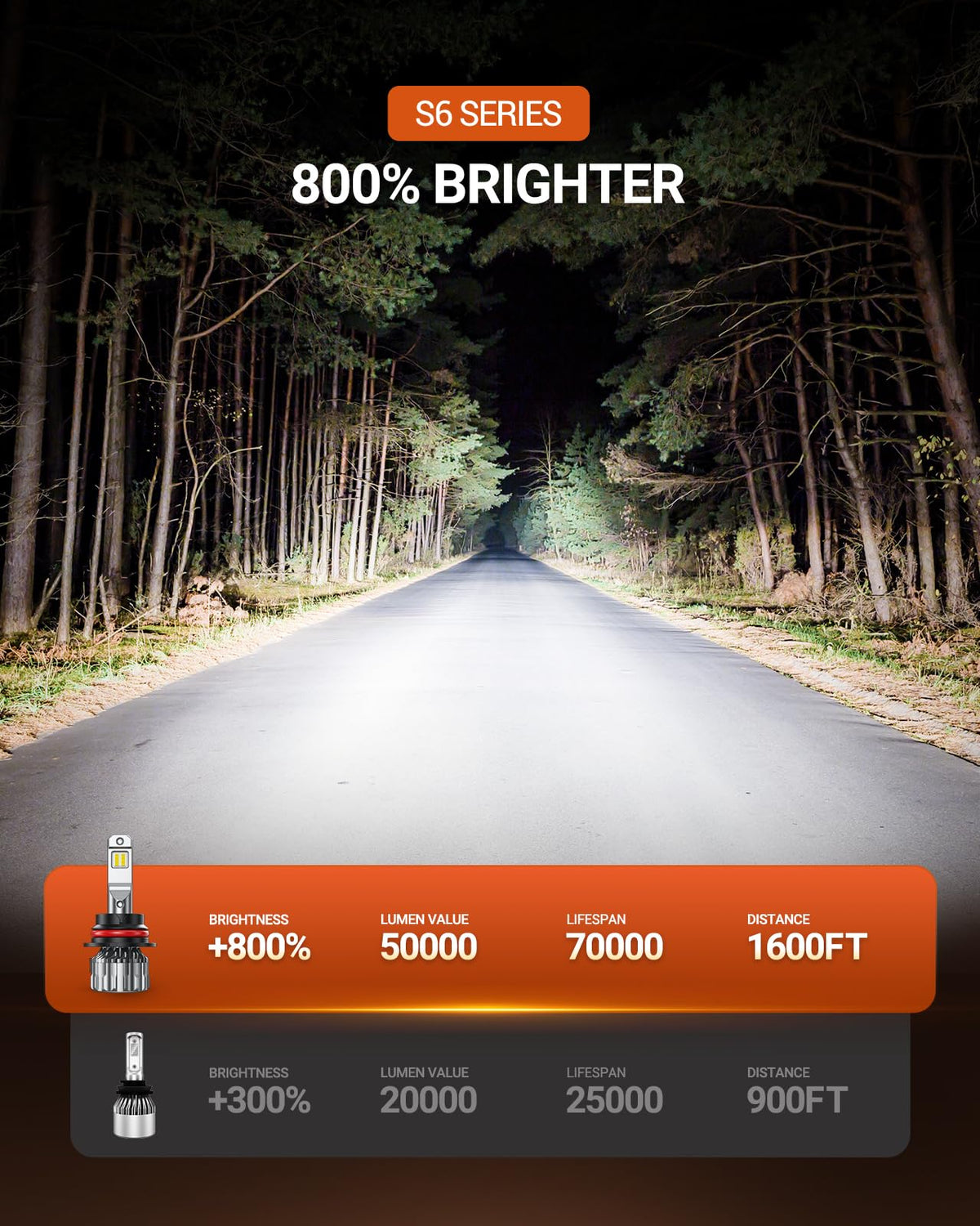 Sealight Bombillas LED 9004 HB1 30000 LM 6500K Blanco Frio Hi/Lo, Paquete de 2