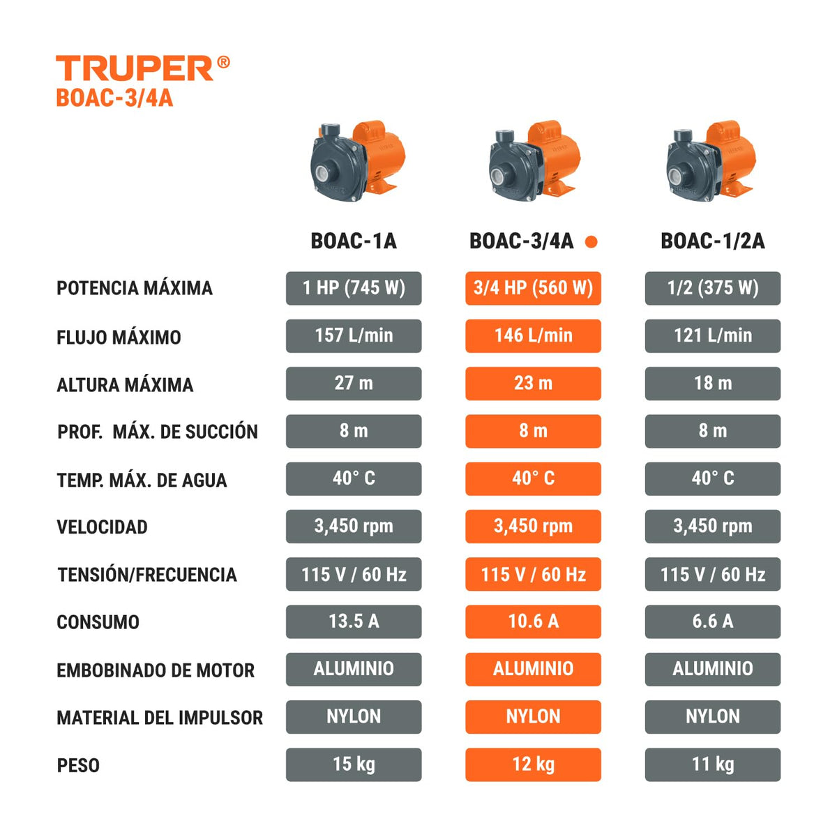 Truper BOAC-3/4A, Bomba centrífuga para agua de 3/4 HP
