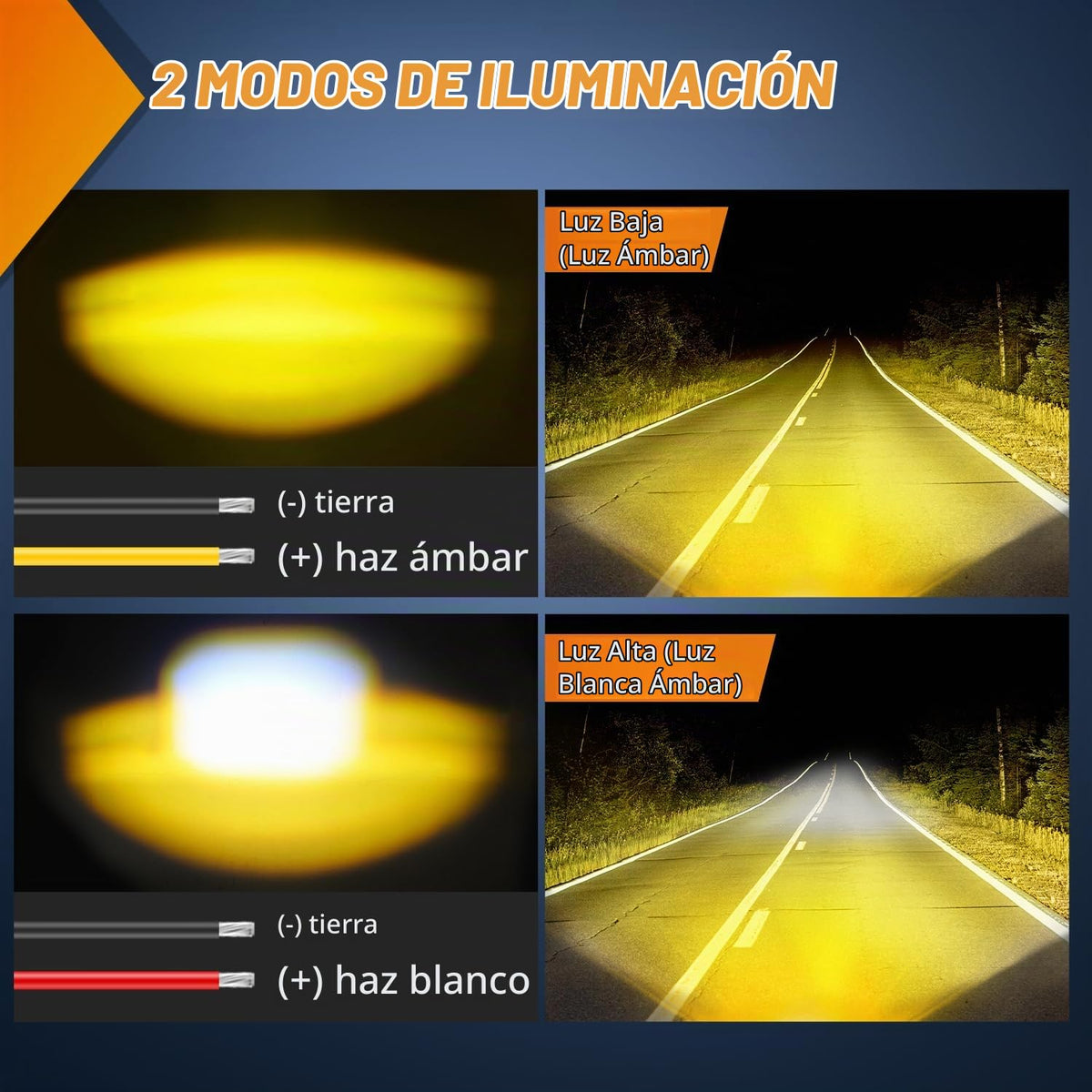 Nilight Luces LED para Motocicleta de 6.9 cm, Ámbar y Blanco, Antiniebla IP67 Impermeables, Auxiliares Todoterreno, 15058S-AW