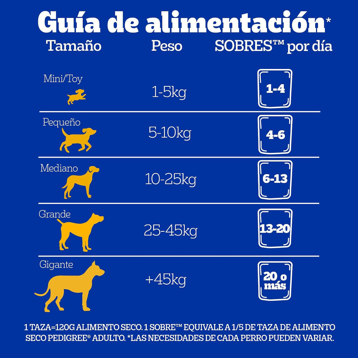 Pedigree Pancita Saludable Sobres para Perros Adultos Sabor Salmón y Arroz 24 Sobres 100g c/u