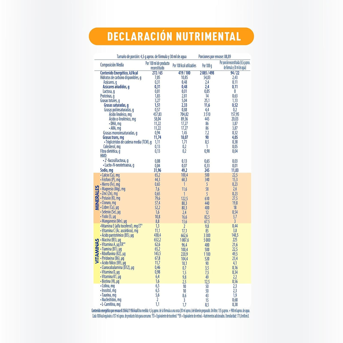 Fórmula para lactantes con necesidades especiales de nutrición, Alfaré® HMOs, 400g