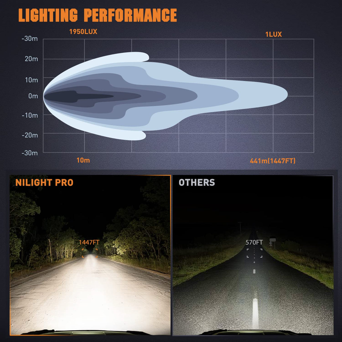 Nilight R0230 Luces LED Redondas 5.7 in 50 W 6500 LM IP68 con Arnés 16AWG para ATV, UTV y Todoterreno