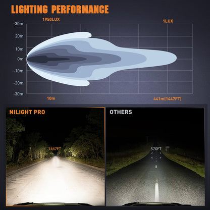 Nilight R0230 Luces LED Redondas 5.7 in 50 W 6500 LM IP68 con Arnés 16AWG para ATV, UTV y Todoterreno