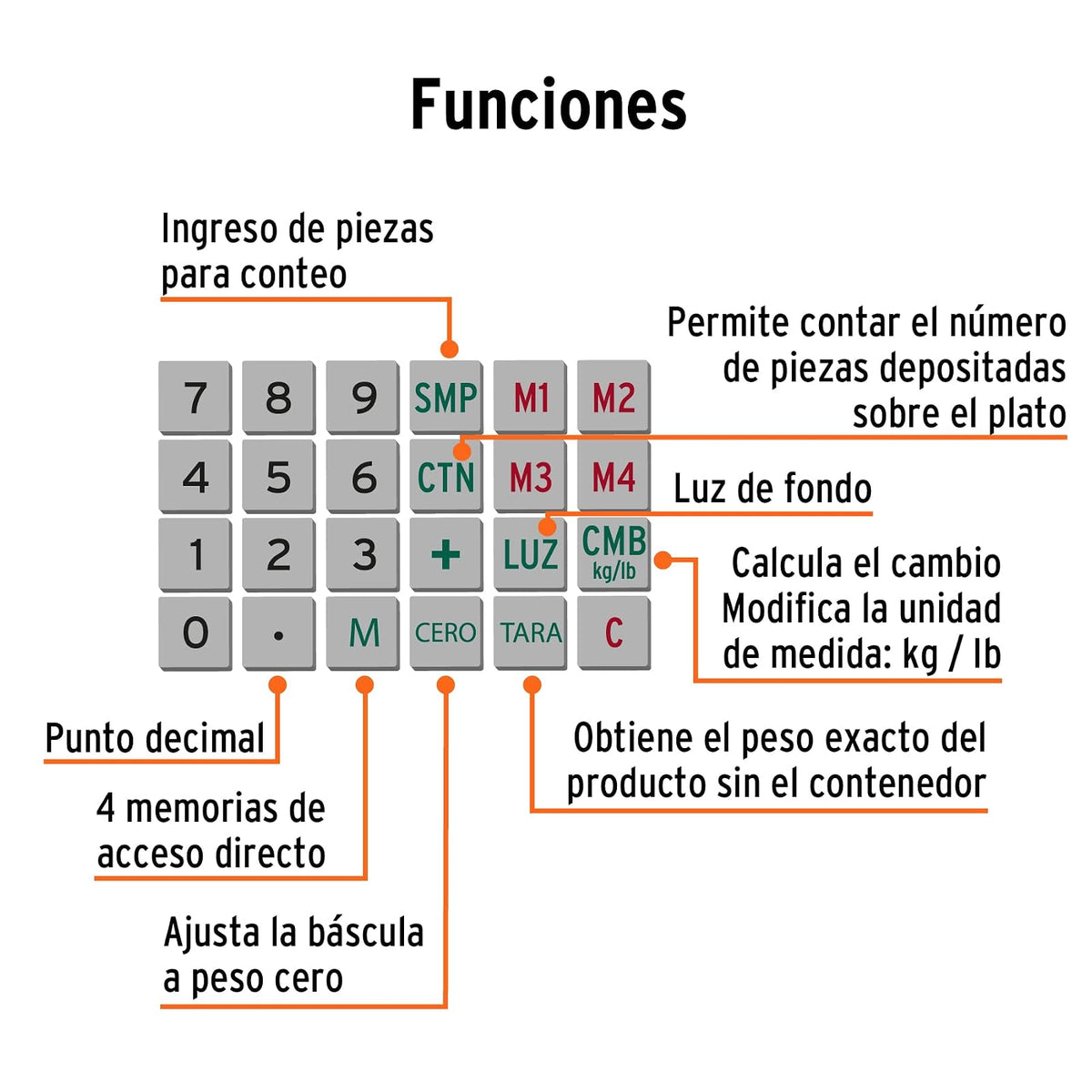 Truper BASE-40 Báscula electrónica multifunciones capacidad 40 kg, color, pack of/paquete de 1