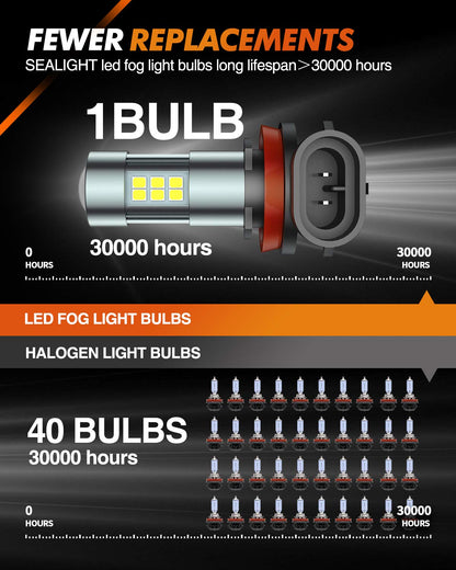 SEALIGHT H11/H8/H16 Bombillas LED Antiniebla 6000K 360° Iluminación Real 400% Más Brillo, Blanco, 2 Piezas