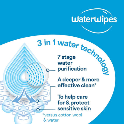 WATERWIPES, Toallitas Húmedas Soothing Clean, Calman y Limpian, 99% Agua, 6x60 Paquetes Incluidos.