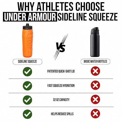 Under Armour - Botellas de agua para apretar, botellas de agua de 32 onzas, botella de agua deportiva lateral con tapa de tiro rápido, hidratación rápida y fácil, botellas de agua para gimnasio,
