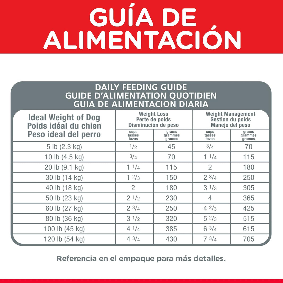 Hill's Science Diet Perfect Weight Croquetas para Perro Adulto Pollo 1.8Kg | Croquetas Hill's para perro, pollo real, control de peso, músculos magros, fibras naturales de saciedad