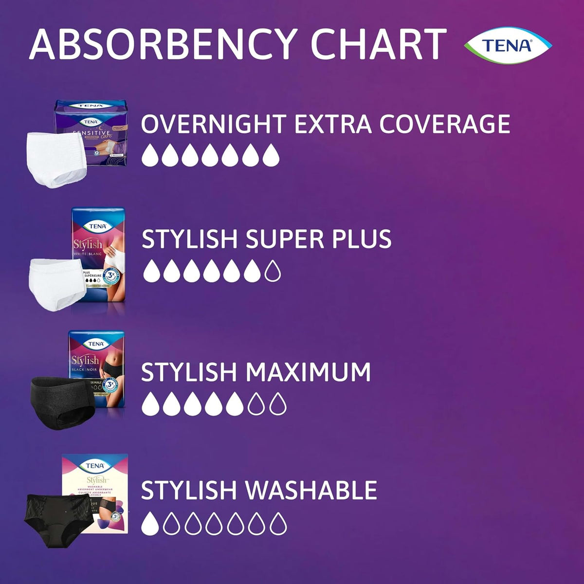 Tena Incontinence Underwear for Women, Super Plus Absorbency, Xlarge, 56 Count