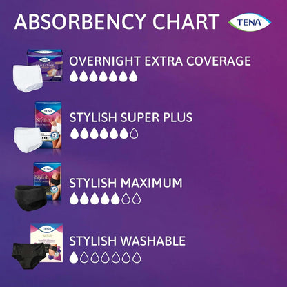 Tena Incontinence Underwear for Women, Super Plus Absorbency, Xlarge, 56 Count