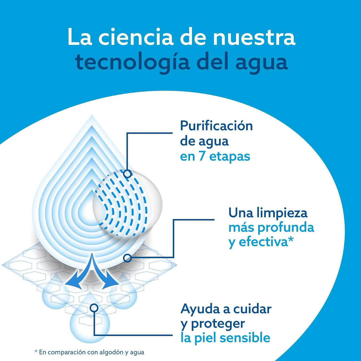 WATERWIPES, Toallitas Húmedas Originales para Bebés, Limpieza y Comodidad, Hipoalergénicas, 9 Paquetes Incluidos