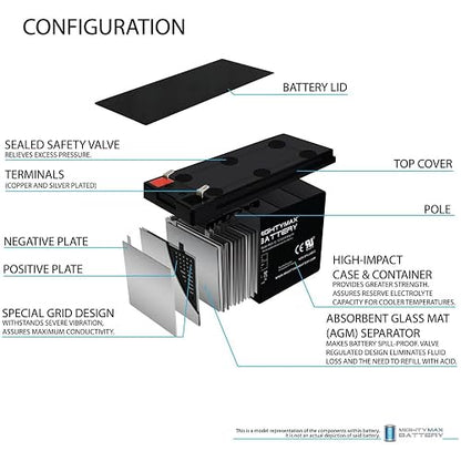 Mighty MAX Battery ML9-12 - Batería Recargable SLA 12 V 9 Ah - Producto de Marca