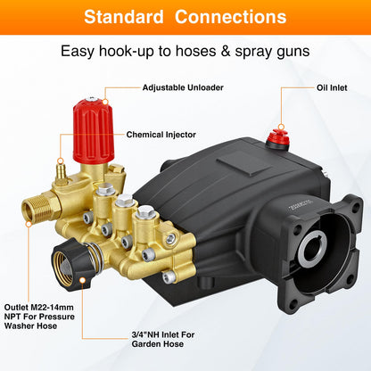 Yesker - Bomba de lavado a presión triple horizontal de eje de 3/4 pulgadas 2800-3700 PSI 2.5 GPM 5-8 HP apta para Honda GC190 GX200 Simpson 90036 40224 40225 40226 Santoprene 41182