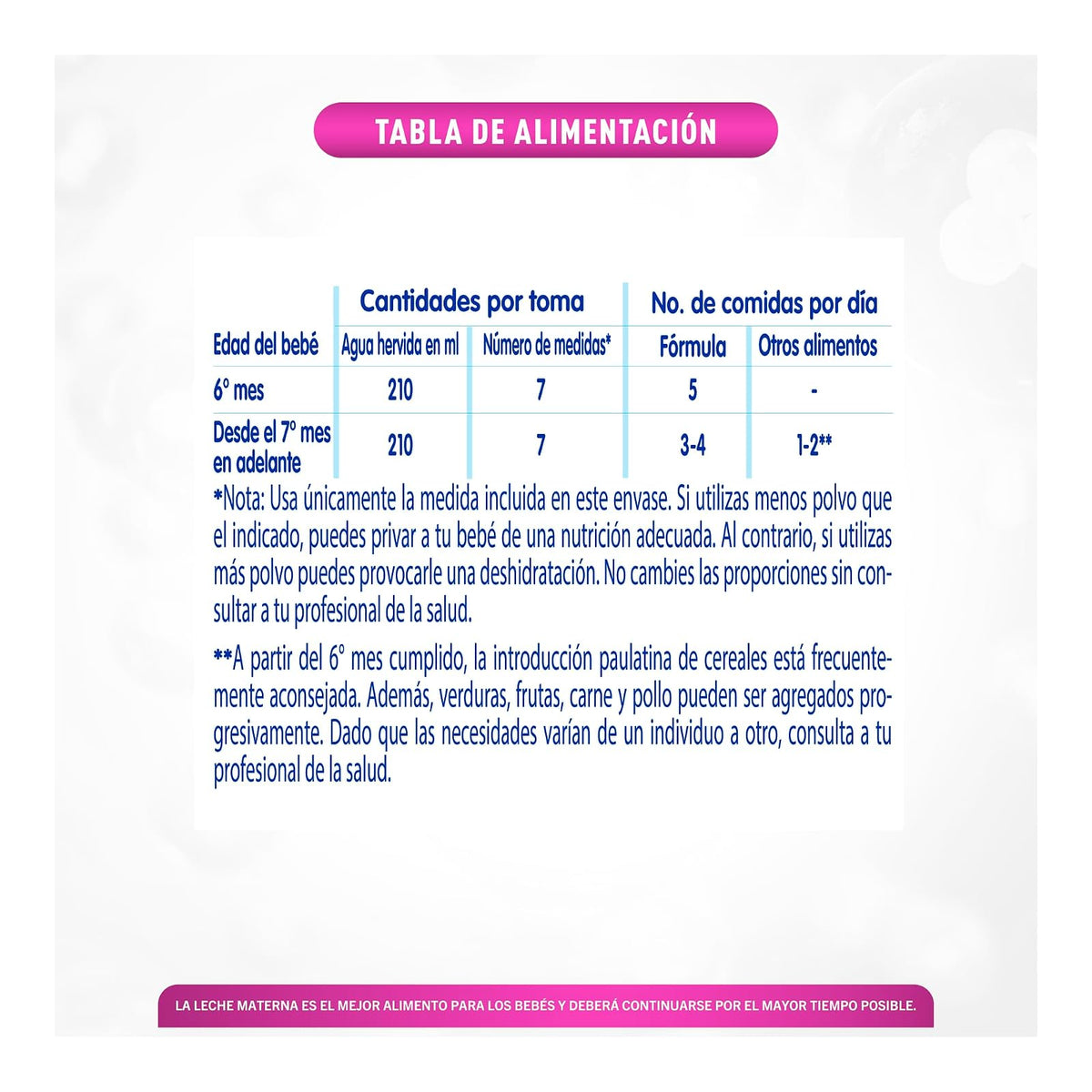 NAN 2 Expert Pro Confort Fórmula de Continuación 6 a 12 Meses Lata 400 g