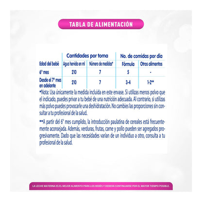 NAN 2 Expert Pro Confort Fórmula de Continuación 6 a 12 Meses Lata 400 g
