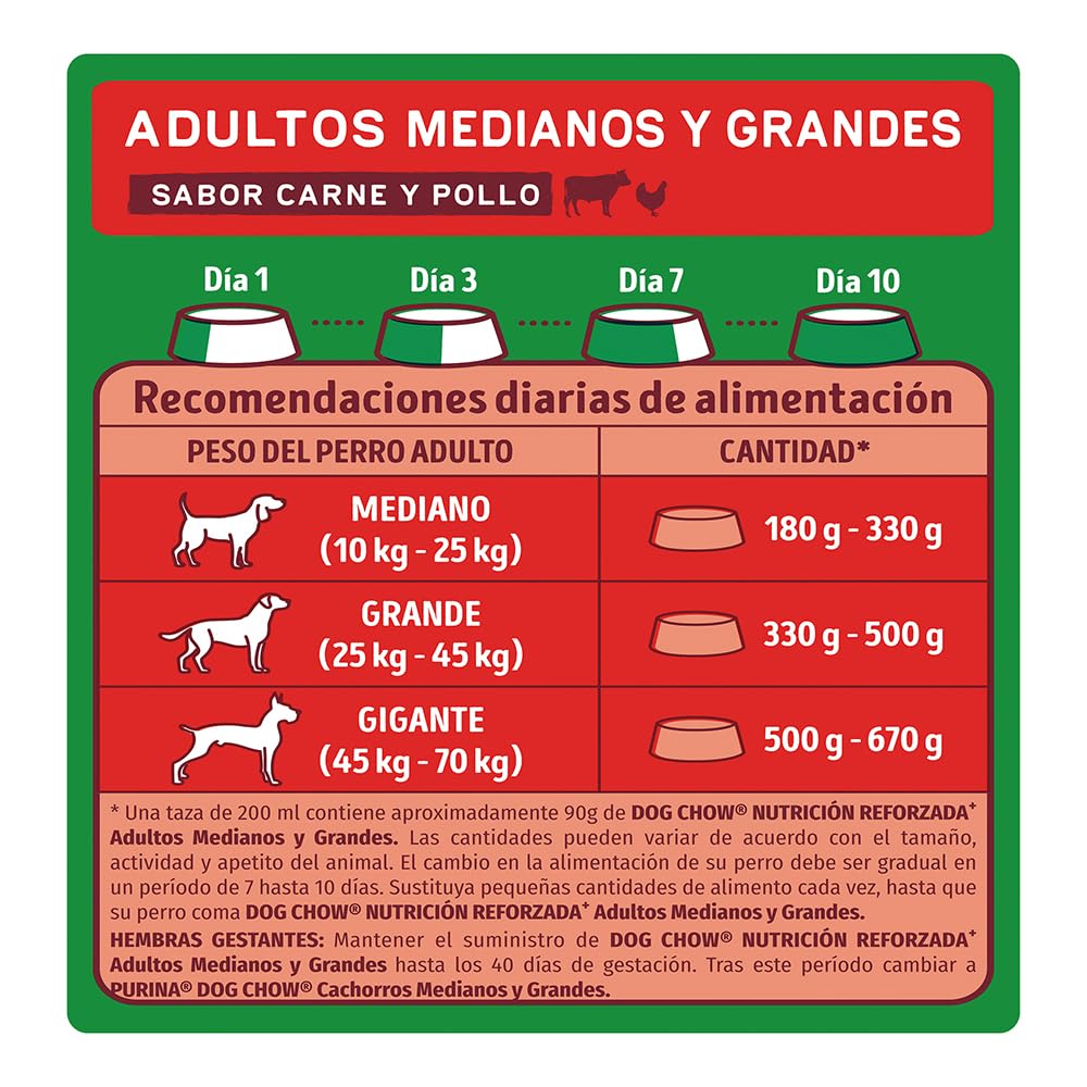 Purina Dog Chow Adulto Raza Medina y Grande Sabor Carne y Pollo 7.5Kg