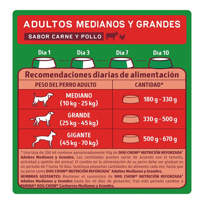 Purina Dog Chow Adulto Raza Medina y Grande Sabor Carne y Pollo 7.5Kg