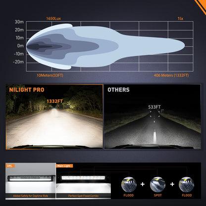Nilight - Barra de luz LED de 15.5 pulgadas DRL 60 W 6650 LM antirreflejos Offroad Delgado IP68 de una sola fila de luces de conducción con kit de cableado DT de 16 AWG para camioneta, SUV, ATV, UTV, barco, 4 x 4 Jeep, 5 años de garantía