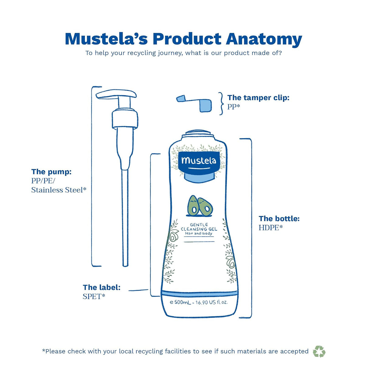 Mustela Baby Gel limpiador suave - Gel de baño para cabello y cuerpo de bebé - con aguacate natural fortificado con vitamina B5 - Fórmula biodegradable y sin desgarros - 16.90 fl. onz.