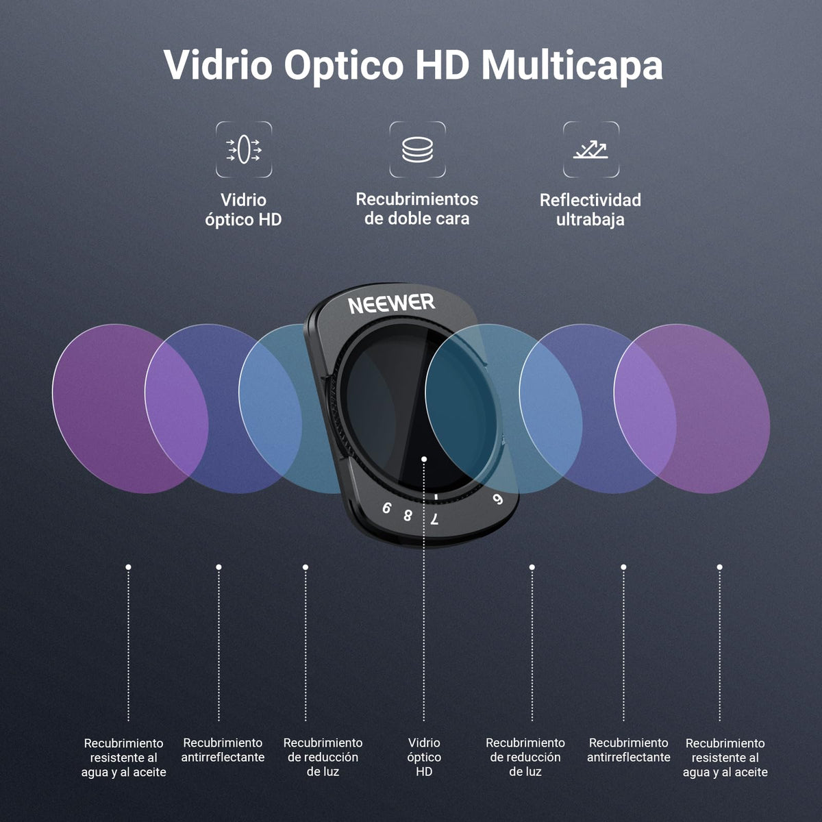 NEEWER Variable ND Filtro Compatible con dji Osmo Pocket 4/3 y Xtra Muse,Filtro Magnético Multicapa Densidad Neutra ND64-512 para Objetivo de Action CAM con Protector Pantalla y Estuche