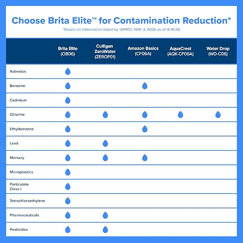 Brita Longlast Filtro de agua, filtros de repuesto de larga duración para jarras y dispensadores, Duradero, Azul oscuro, 1ct, 1