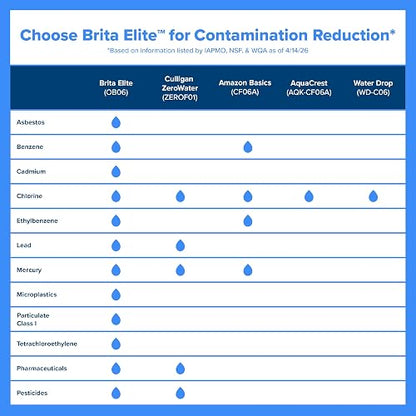 Brita Longlast Filtro de agua, filtros de repuesto de larga duración para jarras y dispensadores, Duradero, Azul oscuro, 1ct, 1