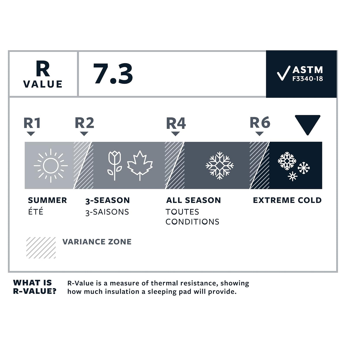 Therm-a-Rest NeoAir XTherm NXT - Cojín de Dormir Ultraligero para Acampar y mochilero, Neptuno, Regular