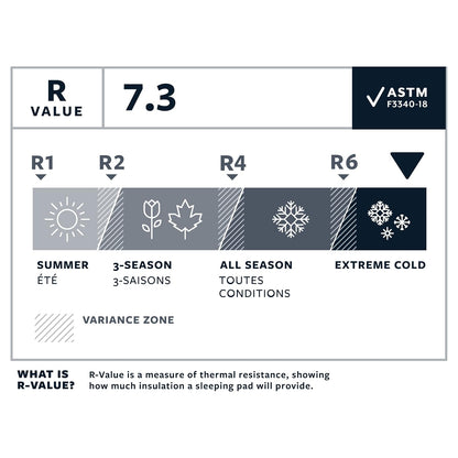 Therm-a-Rest NeoAir XTherm NXT - Cojín de Dormir Ultraligero para Acampar y mochilero, Neptuno, Regular