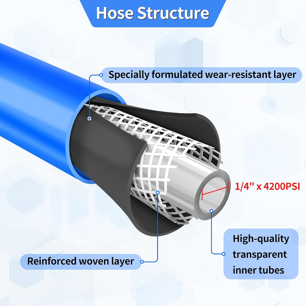 Viheg Manguera de Lavado a Presión 30 pies 1/4 in M22 | Flexible, resistente a torceduras, repuesto universal, 4200 PSI, adaptadores de conexión rápida de 3/8 in incluidos