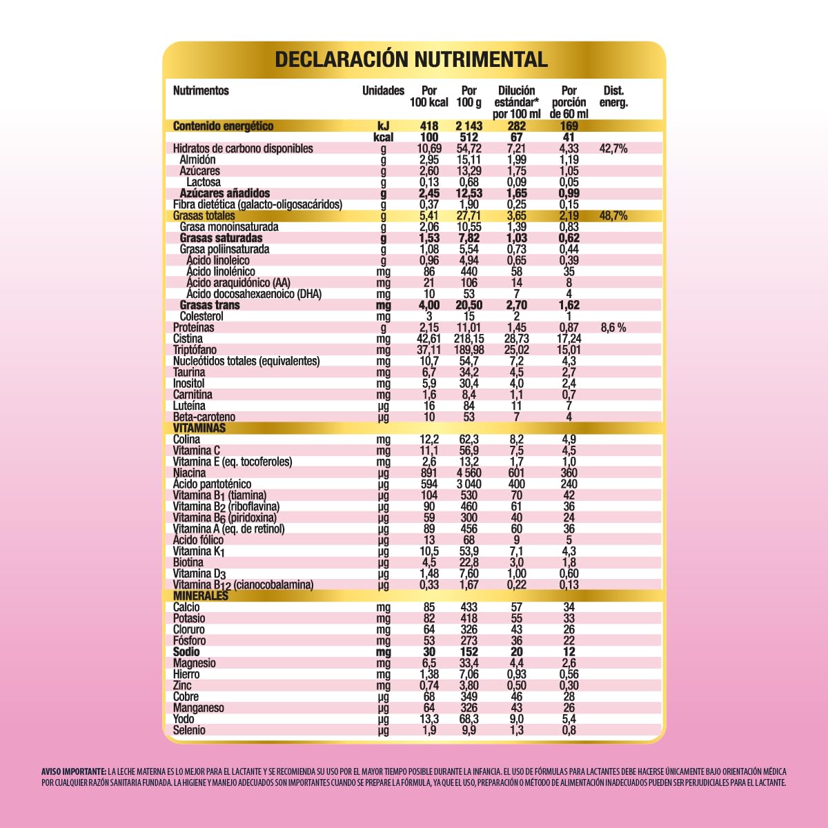 Similac AR Fórmula con Hierro a base de Almidón de Arroz 0 a 12 meses 350g | Fórmula para lactantes de 0 a 12 meses con necesidades especiales de nutrición, elaborada a base de almidón de arroz.
