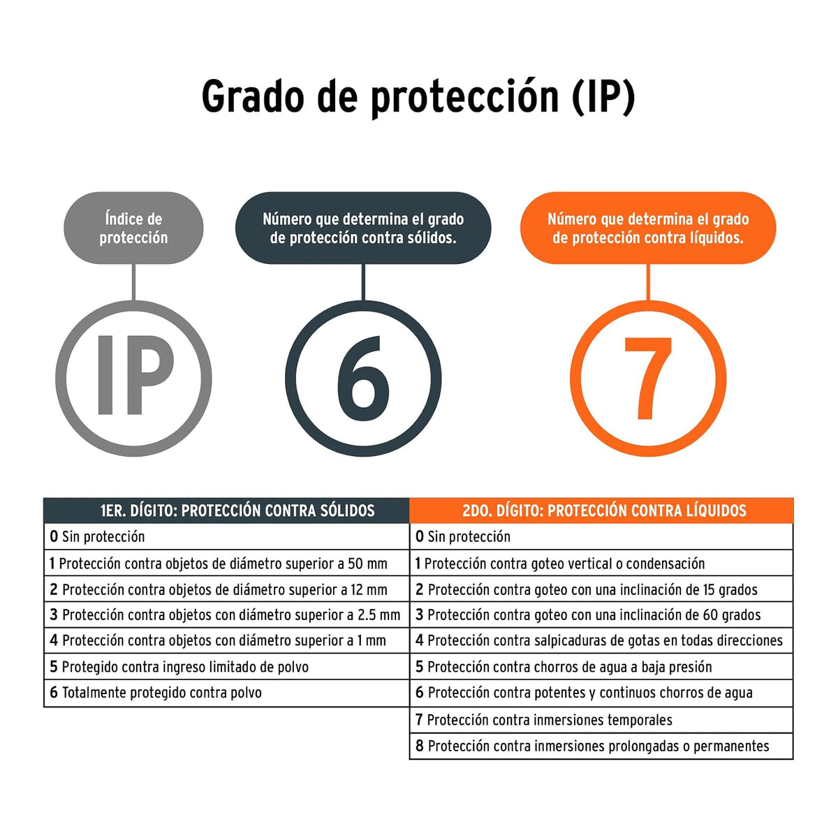 Truper LARE-900, Lámpara de LED 900 lm recargable alta potencia