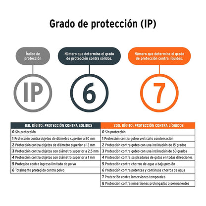 Truper LARE-900, Lámpara de LED 900 lm recargable alta potencia
