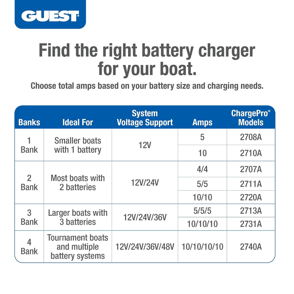 Guest 2707A - Cargador de batería Integrado para Invitados, 8 A/12 V, 2 Bancos, Entrada de 120 V
