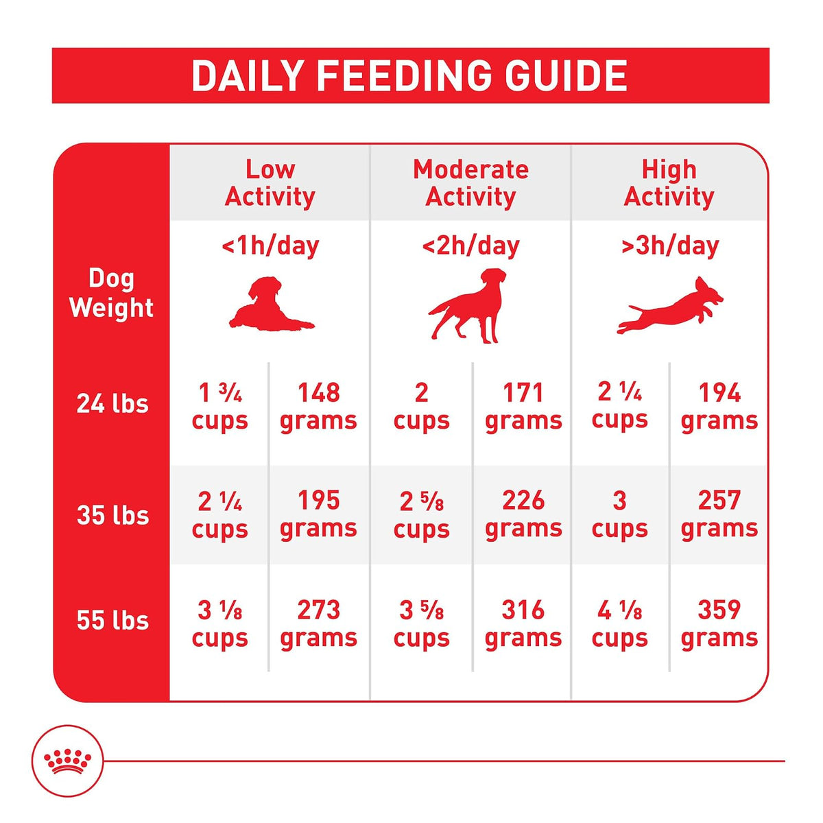 Royal CANIN - Alimento seco para perros adultos SIZE HEALTH NUTRITION MEDIUM, 17 libras