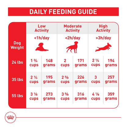 ROYAL CANIN - Alimento Seco para Perro Adulto Raza Mediana, 1.82 kg